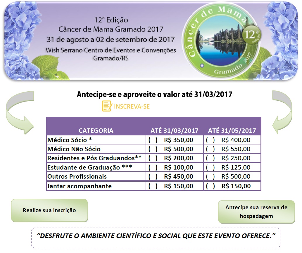 12ª Edição Câncer de Mama Gramado
